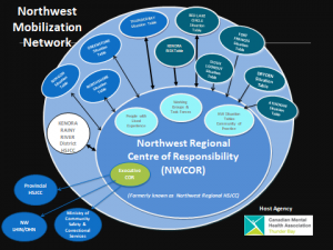 Norwest Core 