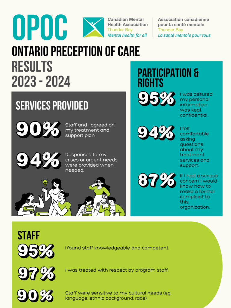 OPOC results 2024
